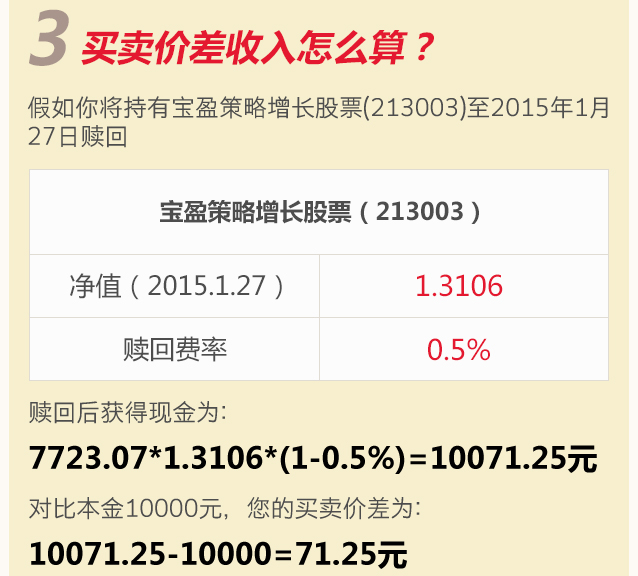 一张图看懂基金收益怎么算_基金学院