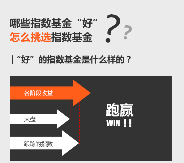 一张图看懂如何挑选指数基金_基金学院_好买基金网