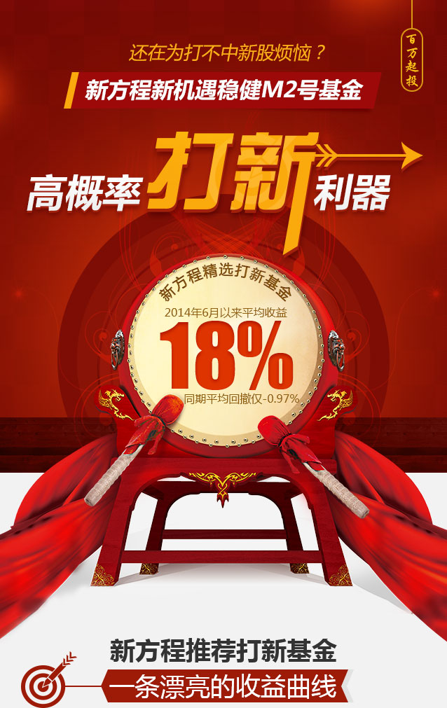 高概率打新利器，新方程新机遇稳健M2号基金
